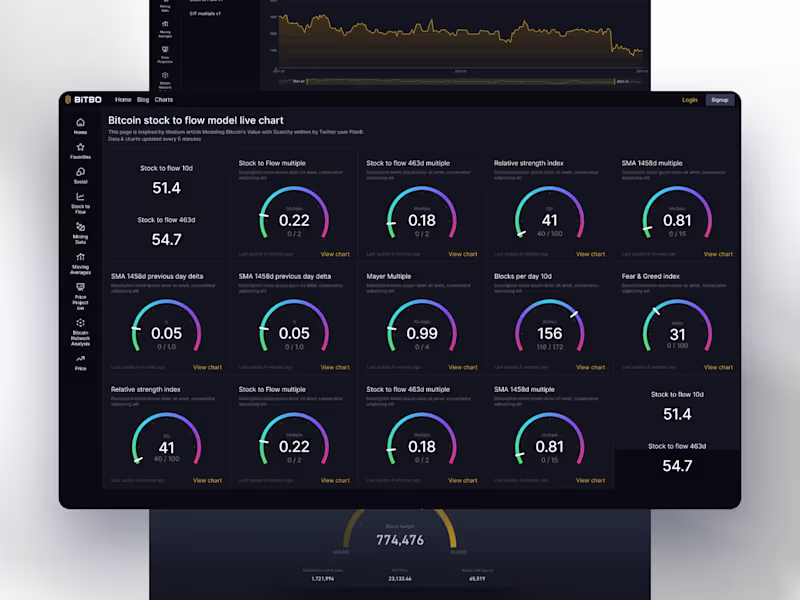 Cover image for UX UI Designer -  Bitbo Bitcoin Stats & Data