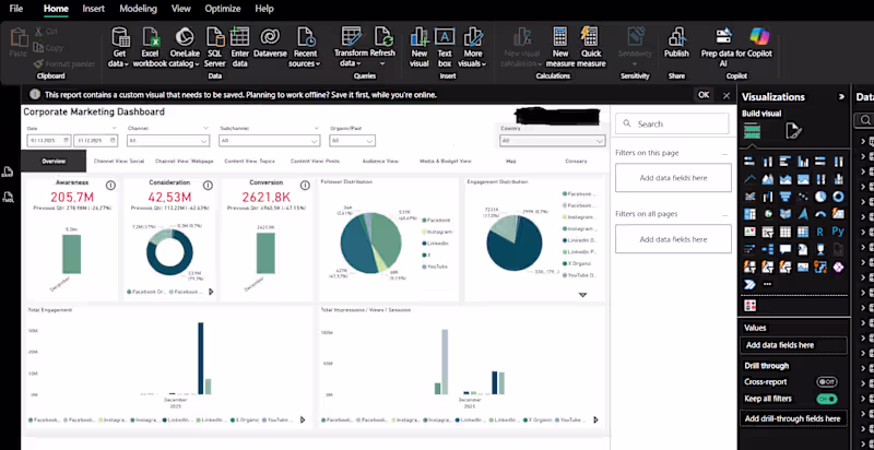 Cover image for Interactive dashboard for gaining actionable insights from y...