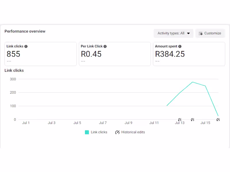Cover image for Meta Ads for Leadership Book Seller