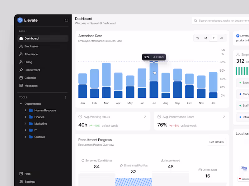 Cover image for HR Dashboard