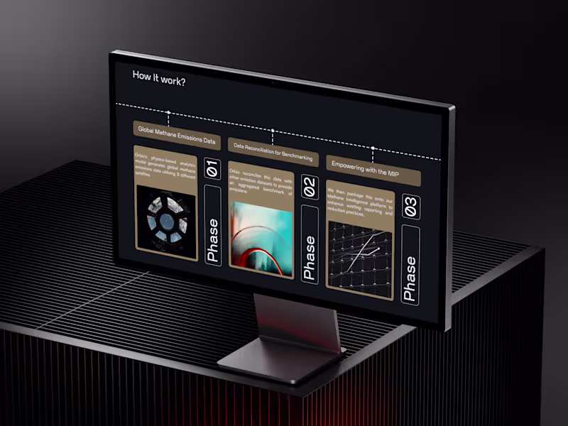 Cover image for Full UX Design and Strategy