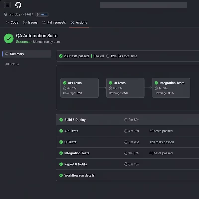 Cover image for Enterprise SaaS QA Automation: AI-Powered