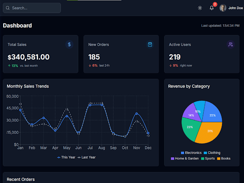 Cover image for Ecommerce Dashboard