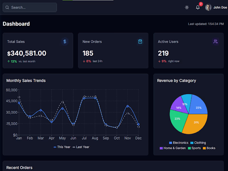 Cover image for Ecommerce Dashboard