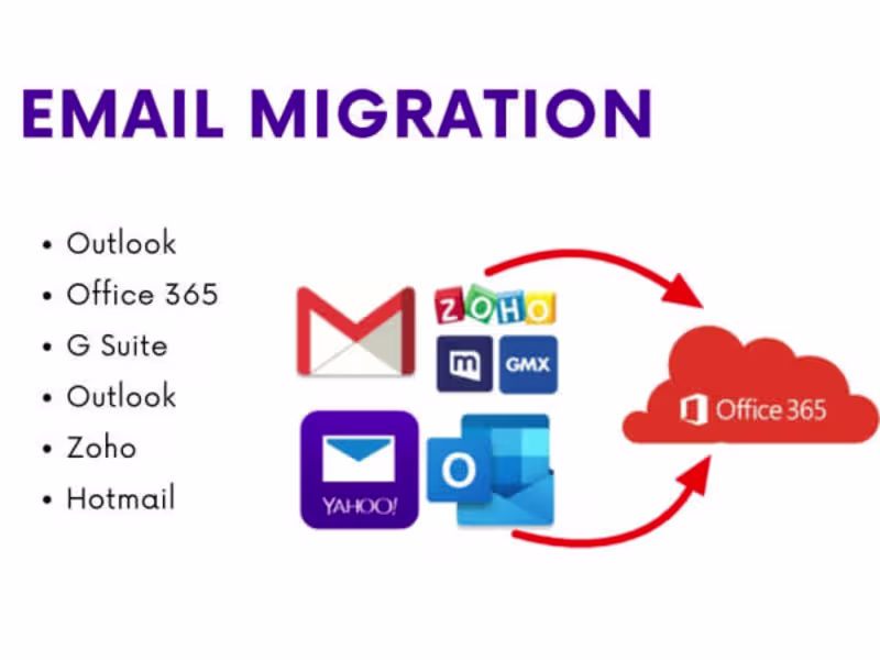 Cover image for Email migration, Google Workspace, Office 365 with zero downtime