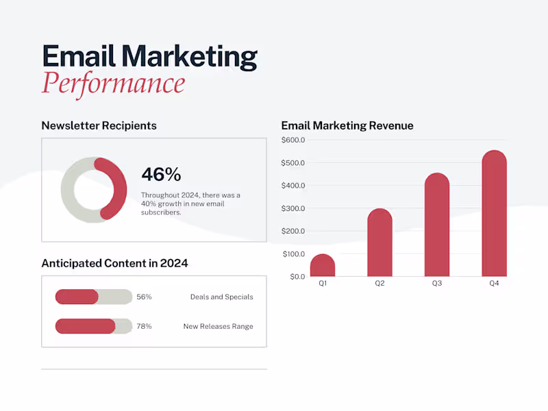 Cover image for Website Development, Go High Level Automation & Email Marketing