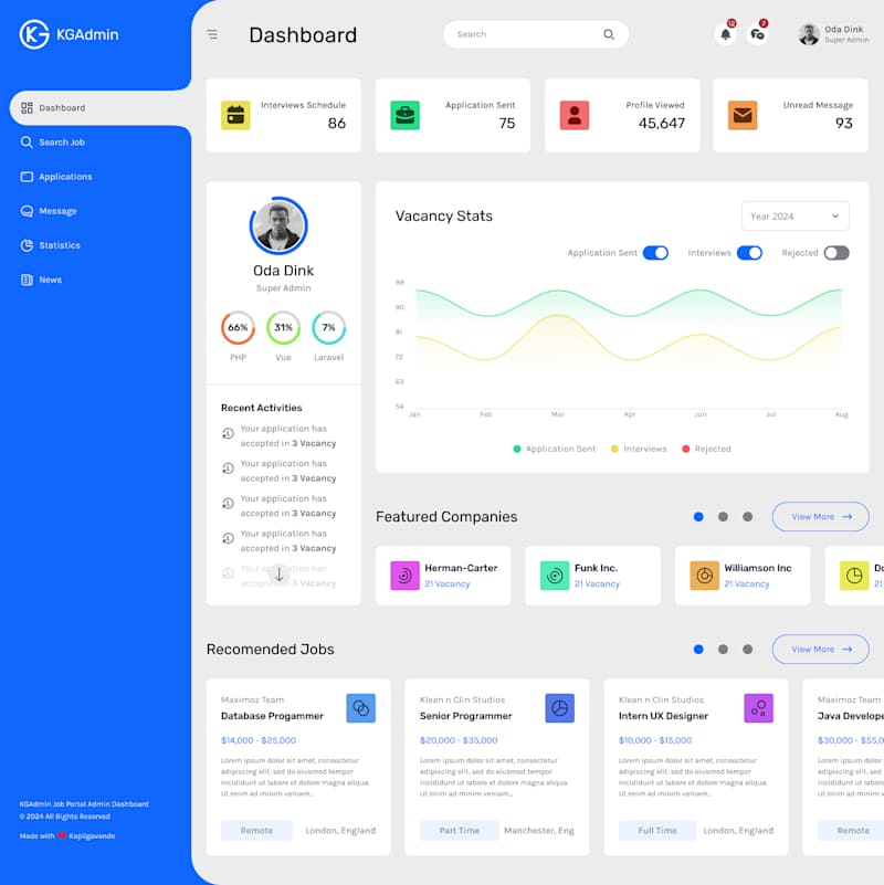 Cover image for Dashboard UI Design using Figma