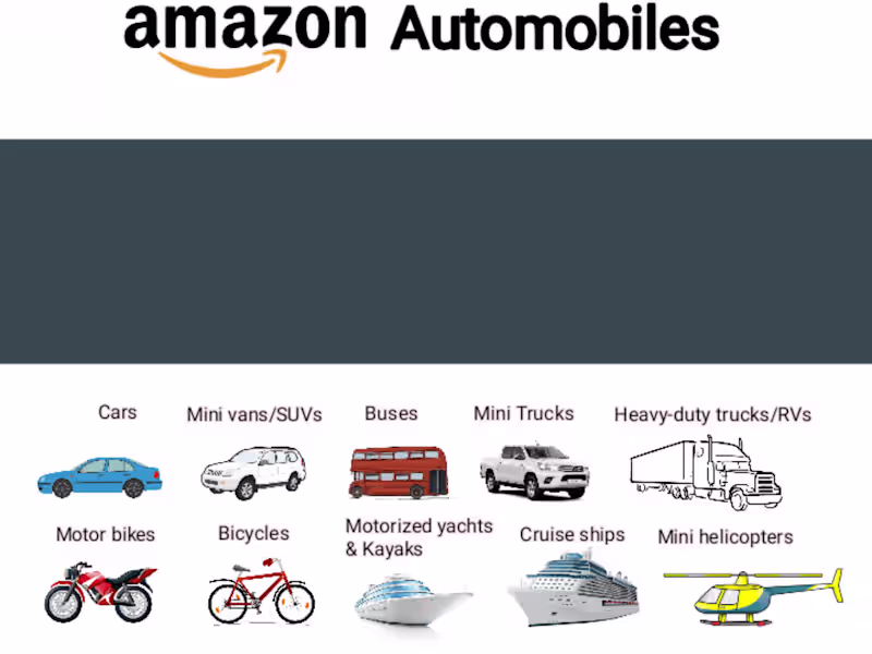Cover image for Amazon Automobiles [MVP Creation and market entry strategy]