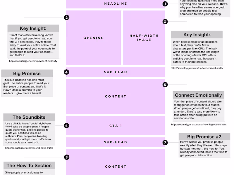 Cover image for Proofreading and/or blog writing