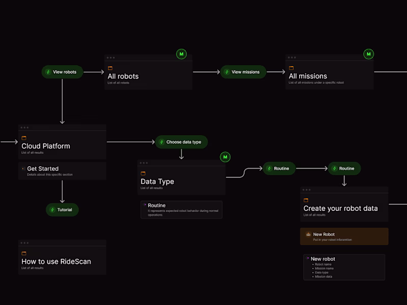 Cover image for UX Consultation 