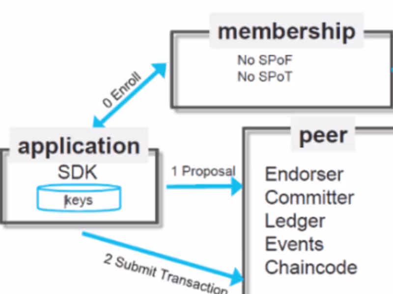 Cover image for GitHub - Hemanthsammeta/HyperLedger