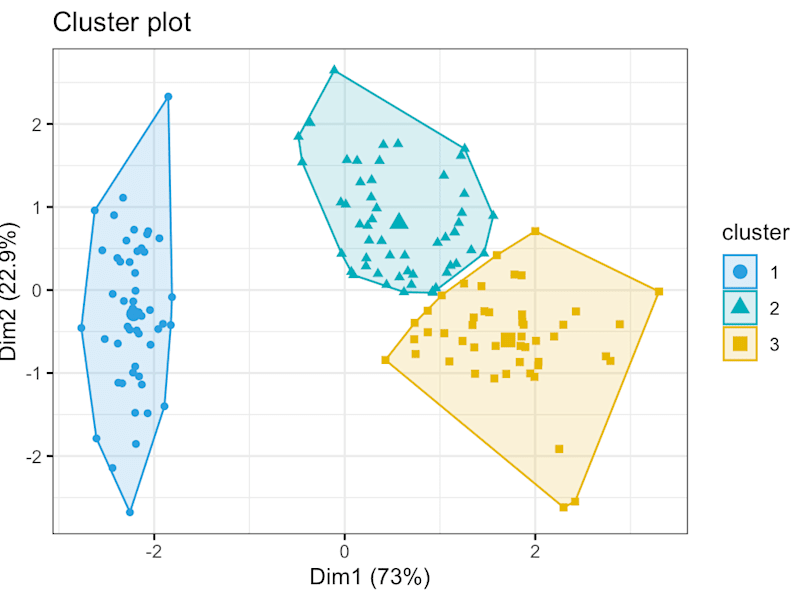 Cover image for k-Means-Clustering for Customer Segmentation