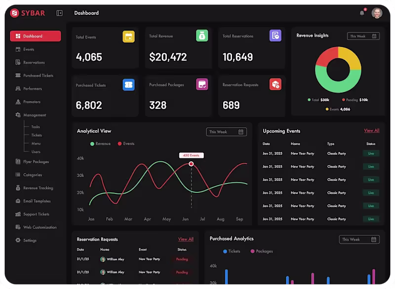 Cover image for 🚀 Building Sybar: The Ultimate SaaS for Restaurant Event Ma...