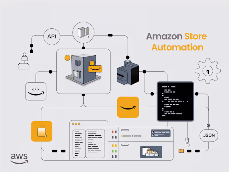 Cover image for Amazon Product Upload Automation Using SP API