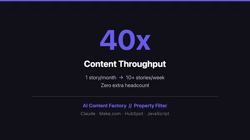 Cover image for Built an AI content factory