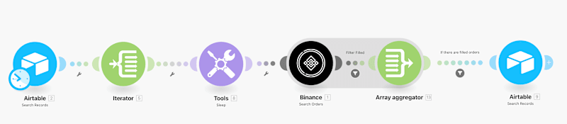 Cover image for Daily Crypto Trade Tracker Automation