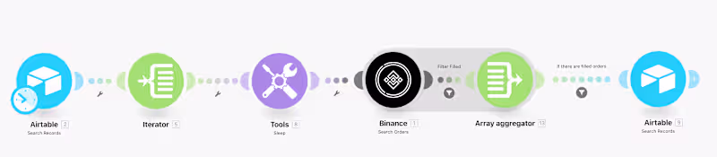 Cover image for Daily Crypto Trade Tracker Automation