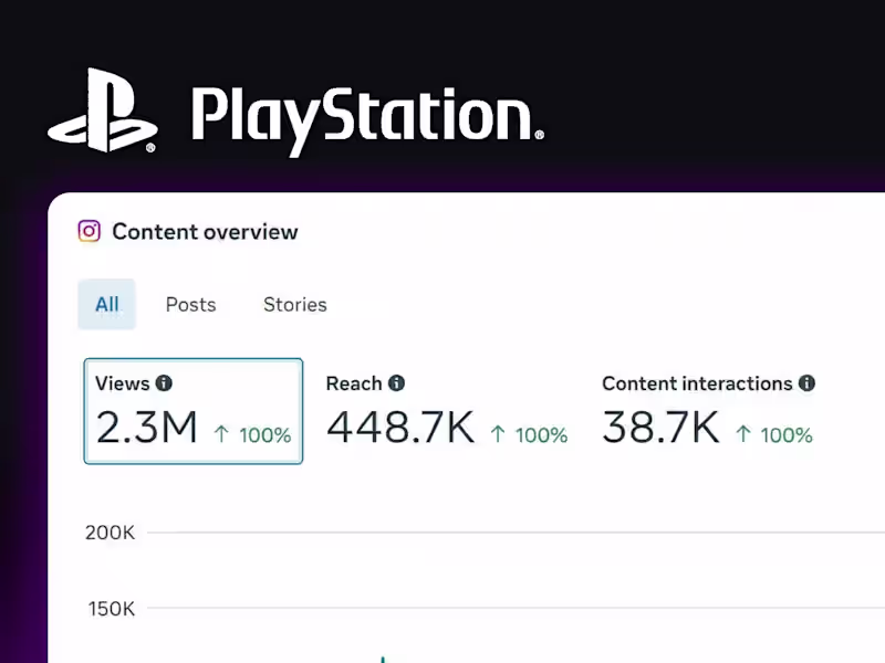 Cover image for Sony Playstation // Social Media Management