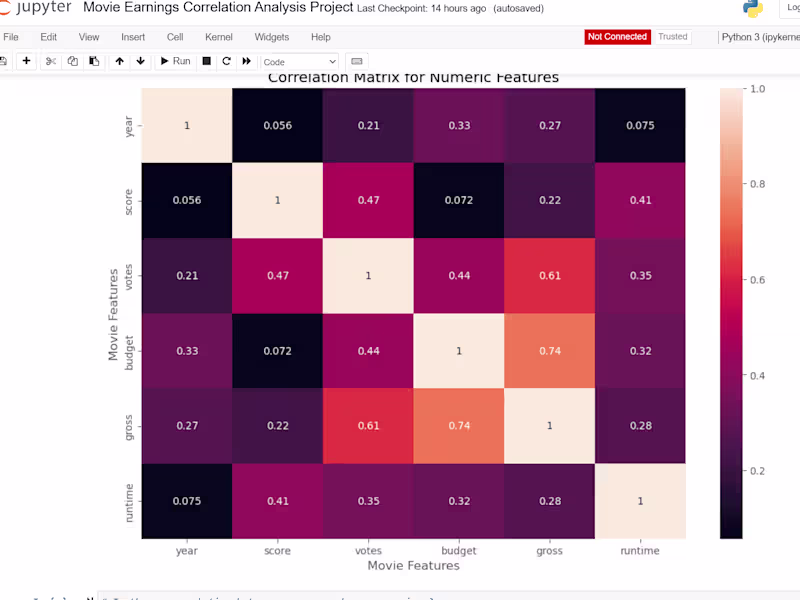 Cover image for Movie Earnings Correlation Analysis using Python