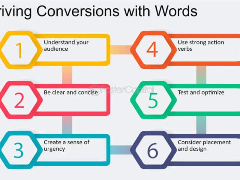 Cover image for Compelling Copywriting: Driving Action with Words