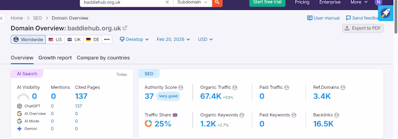 Cover image for Available guest posting 