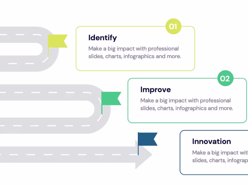 Cover image for Roadmap Execution