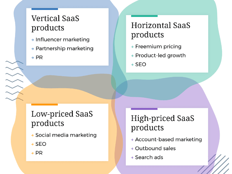Cover image for Global Market Research & Strategy for SaaS Expansion