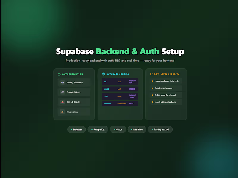 Cover image for Supabase Backend & Authentication Setup