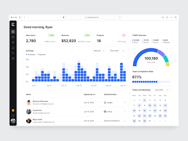 Cover image for Dashboard design for MadeinFigma