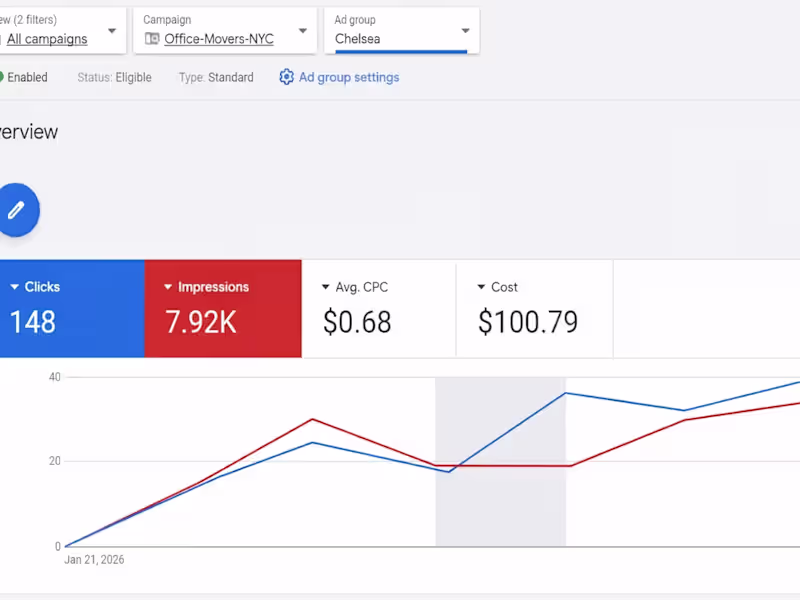Cover image for Managed a Google Ads search