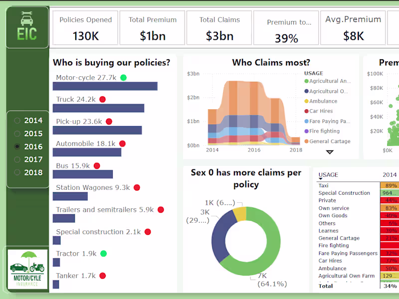 Cover image for SQL & Power BI Specialist | Clear Reports & Dashboards