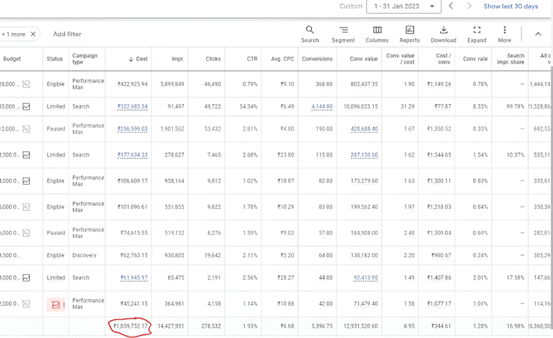 Cover image for Boosting Sales through SEM with 6.9 ROAS