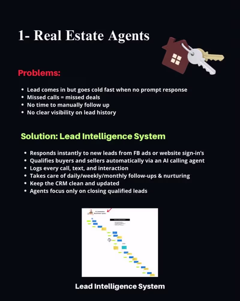 Cover image for Check out my LinkedIn portfolio: