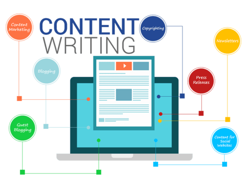 Cover image for BLOG Writing sample
