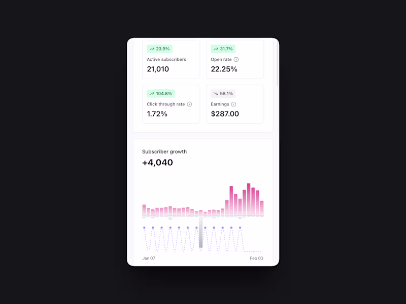 Cover image for I made this post the