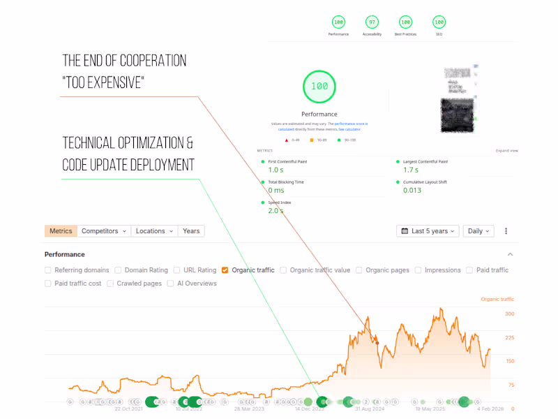 Cover image for Industrial B2B Growth & Maintenance