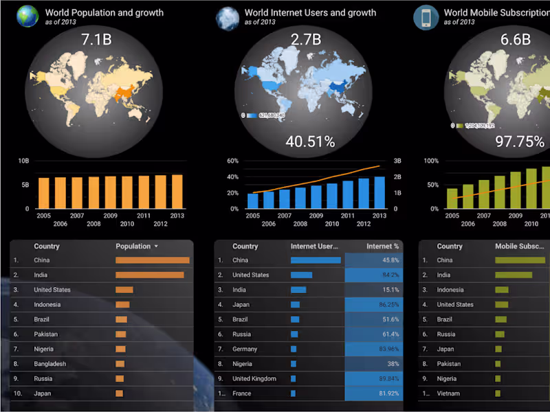 Cover image for Business Intelligence Consultant