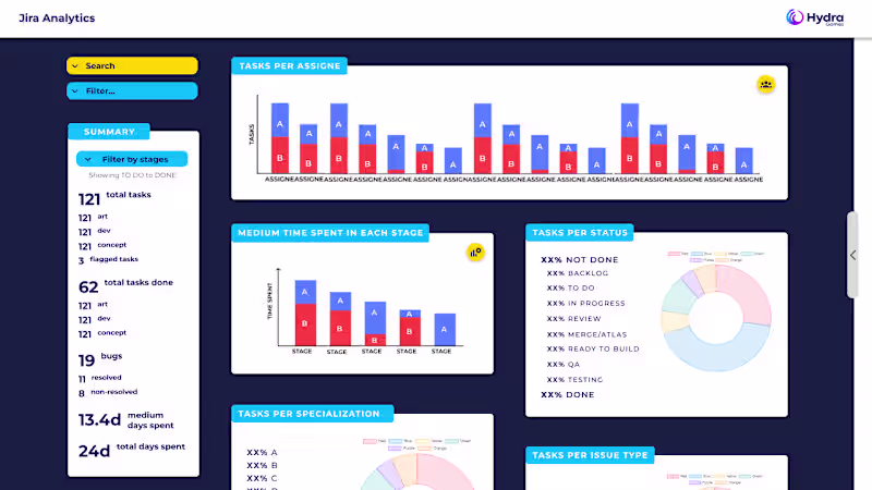 Cover image for Jira Analytics