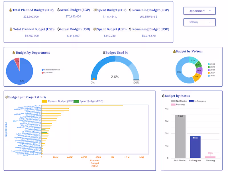 Cover image for Looker Studio Dashboards | KPIs, Reports & Automation