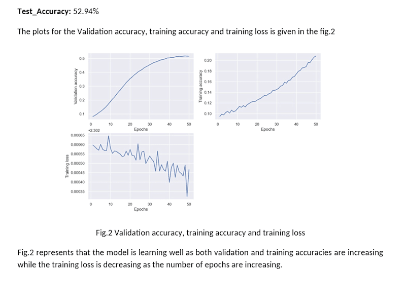 Cover image for Neural Networks
