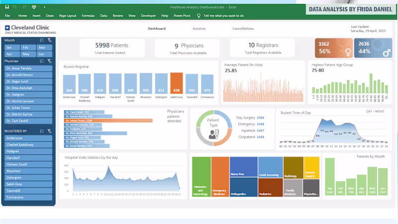 Cover image for HealthCare Excel Analysis