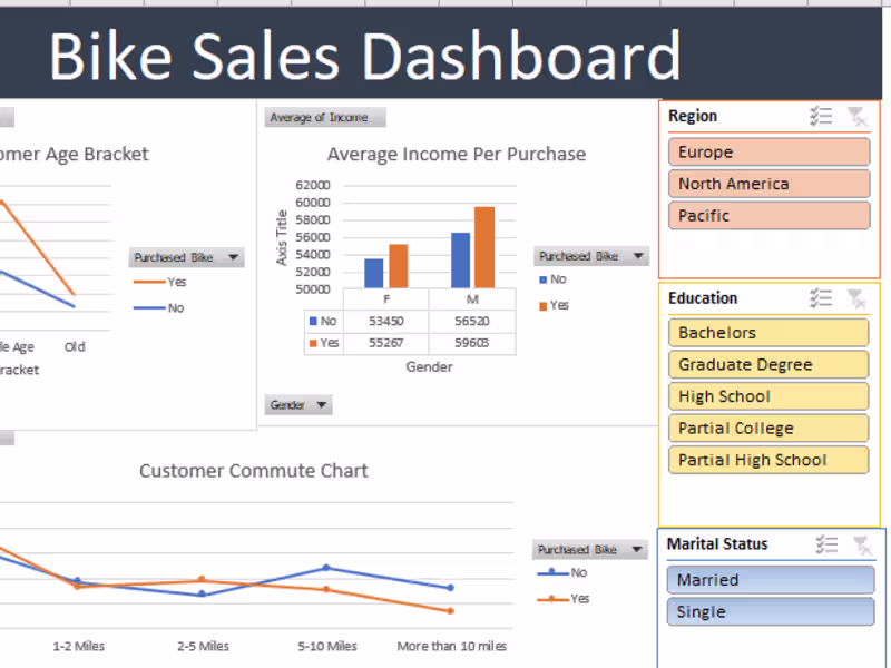 Cover image for Data Analysis & Visualization | Excel & Google Sheets