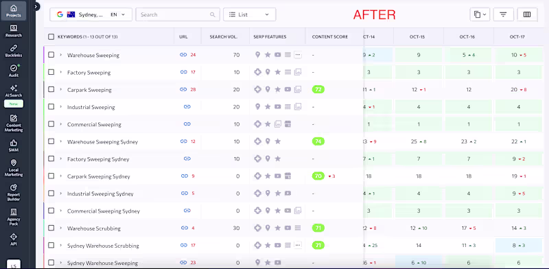 Cover image for SEO Keyword Growth, Industrial Cleaning 