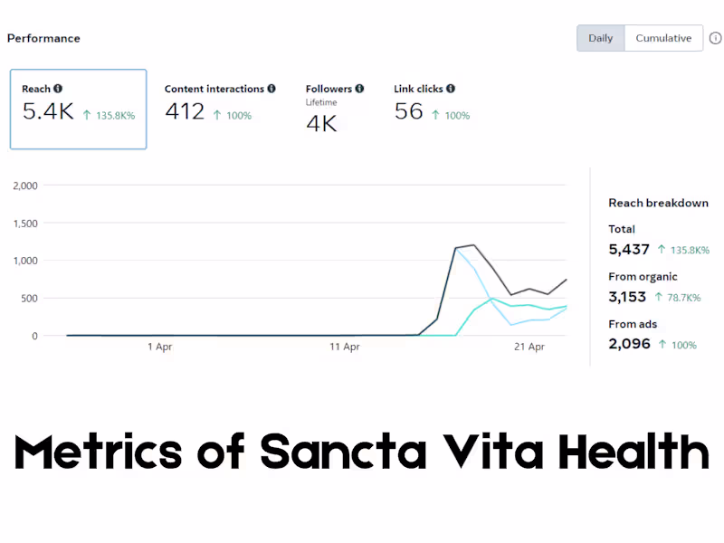 Cover image for Social Media Management and Engagement 