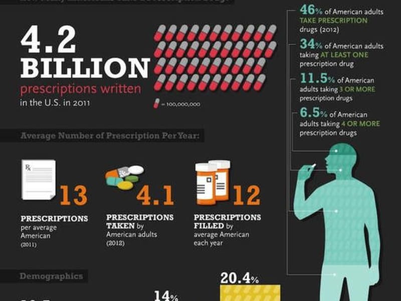 Cover image for  Infographics That Captivate and Communicat