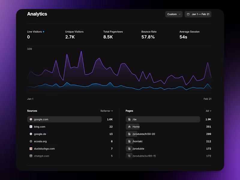 Cover image for Monthly Framer SEO: Sustainable Visibility & Growth