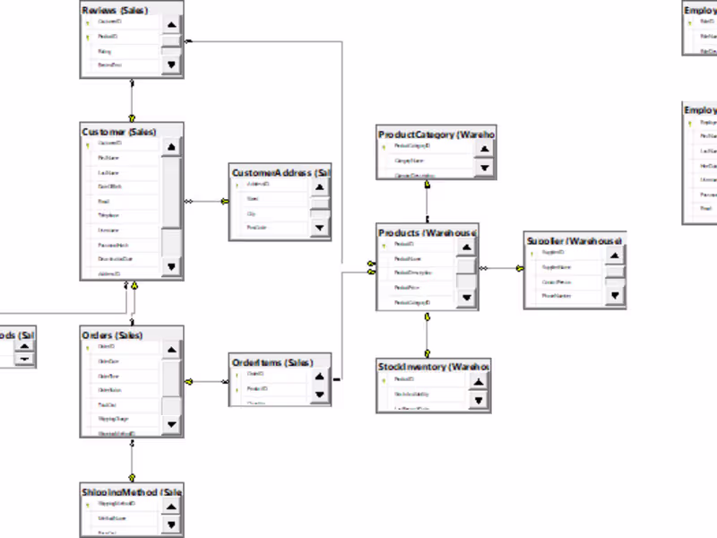 Cover image for Global Gadgets Database