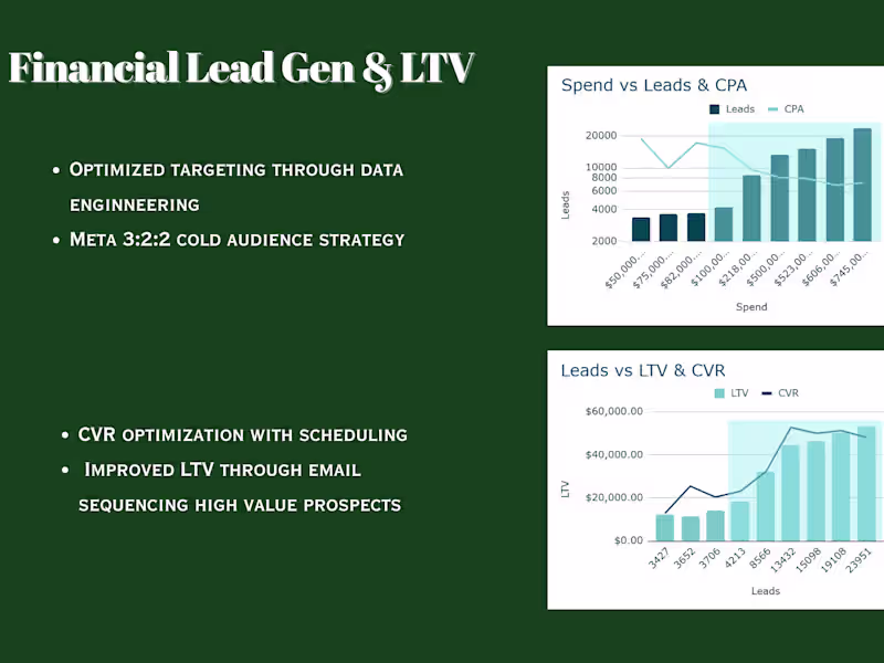 Cover image for High Volume High Ticket Lead Gen Scaling