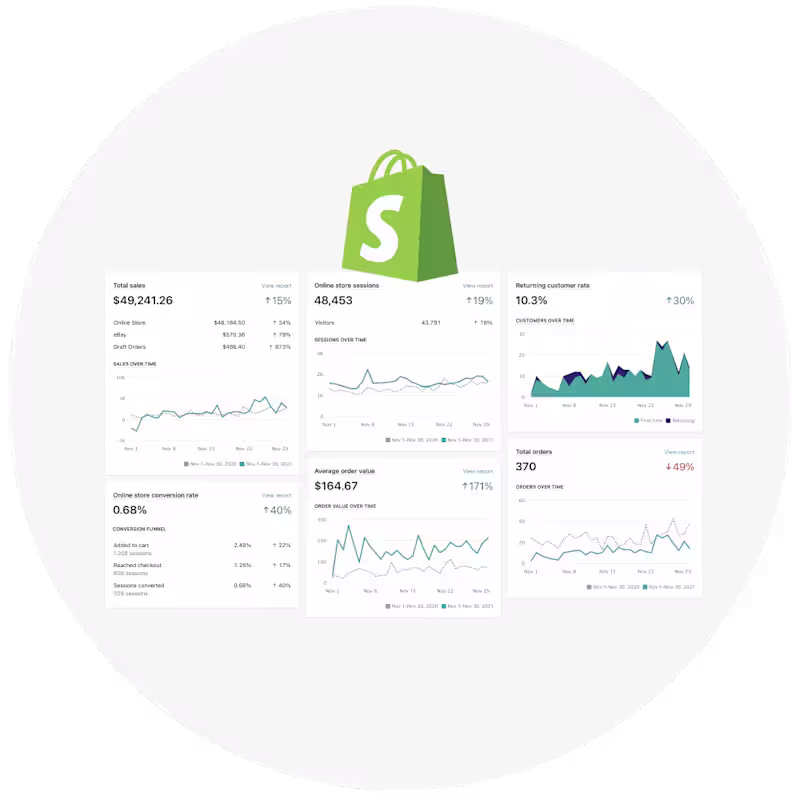 Cover image for Shopify Performance Dashboard Development