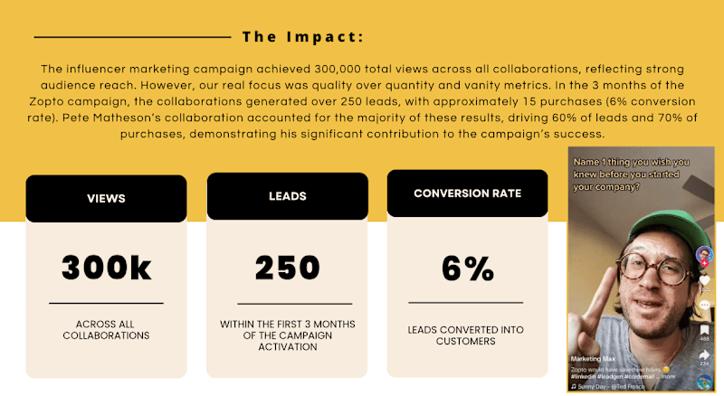 Cover image for Driving lead generation through influencer marketing